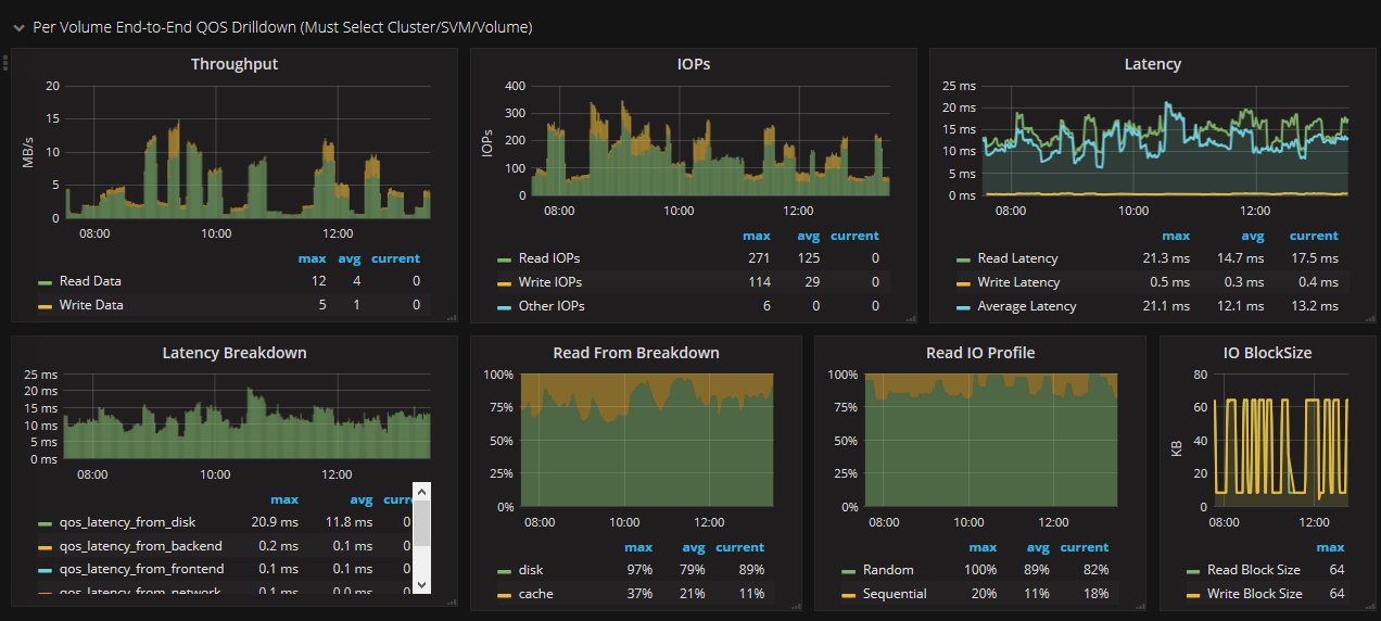 QoS overview