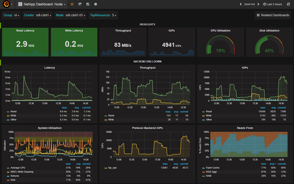 Node view